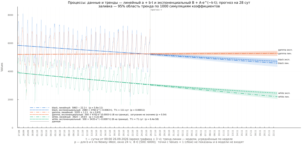 processes_chart(3).thumb.png.8ebfdc203953ed67433a5f74fbd9528c.png